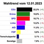 wahl2023trend-4.jpeg